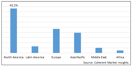 Basal Insulin Market - IMG1