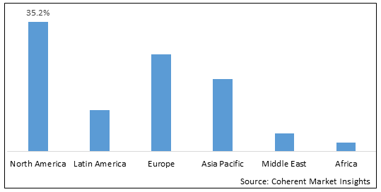 Estrogen Blockers Market - IMG1