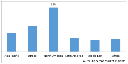 Nutrient Recycling Market - IMG1