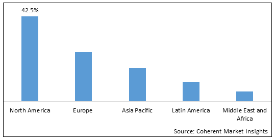 Cable Laying Vessel Market - IMG1