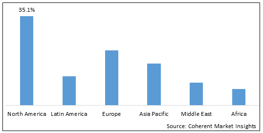 Macrophage Marker Market - IMG1