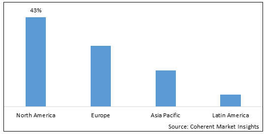 Physician Office Diagnostic Market - IMG1