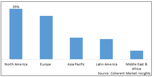 Silicon Lenses Market - IMG1