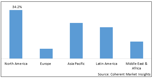 Home Appliance Recycling Market - IMG1