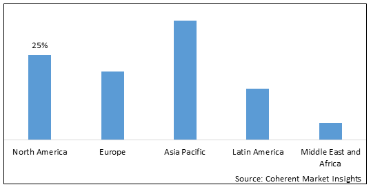 Chemical Drums Market - IMG1