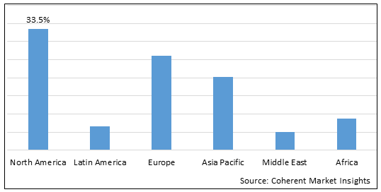 Primary Biliary Cholangitis Treatment Market - IMG1