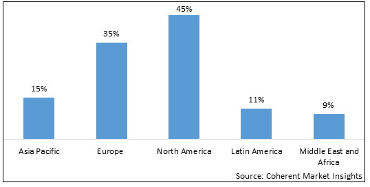 External Wall Insulation Board Market - IMG1