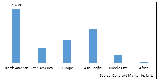 Global AI in Omics Studies Market - IMG1