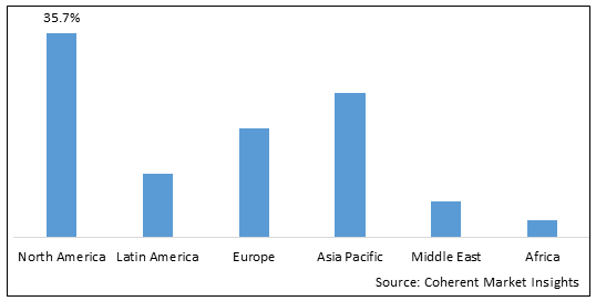 Global Hair Transplant System Market - IMG1