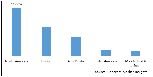 Stingray Device Market - IMG1