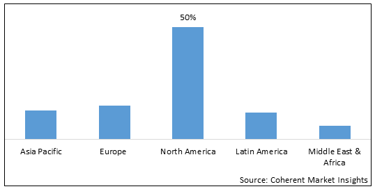 Integrated Pest Management Pheromones Market - IMG1