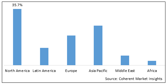 Global Microcatheter Market - IMG1