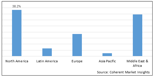 Artificial Intelligence in Oil and Gas Market - IMG1