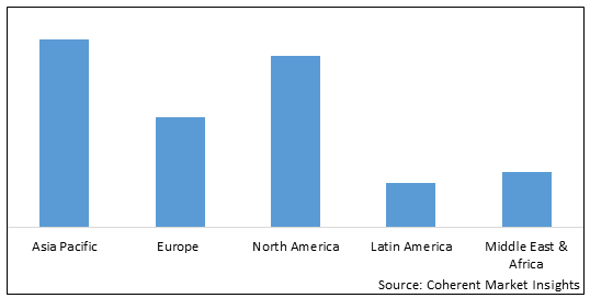 Herbal Extract Market - IMG1