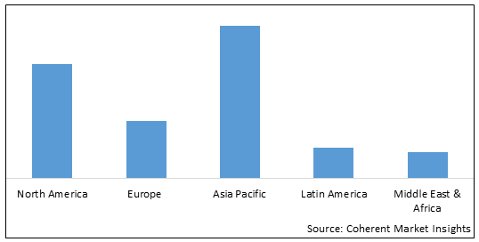 Global Foliar Spray Market - IMG1