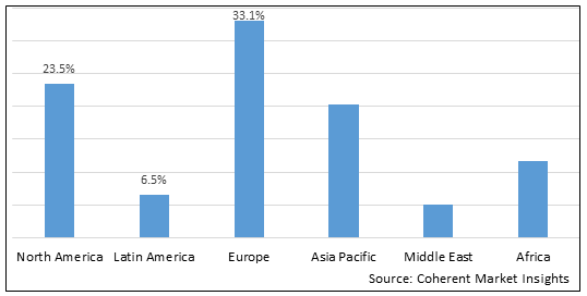 Herbal Medicinal Product Market - IMG1