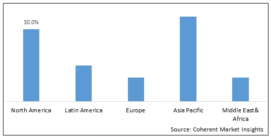 Dimer Acids Based Market - IMG1