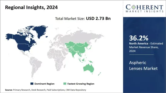 Aspheric Lenses Market - IMG1