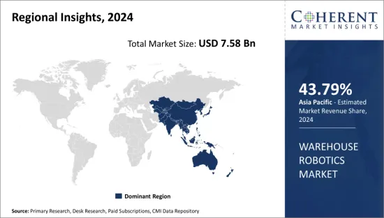 Warehouse Robotics Market - IMG1