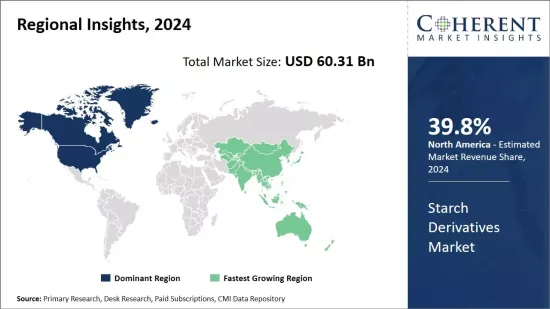 Starch Derivatives Market - IMG1