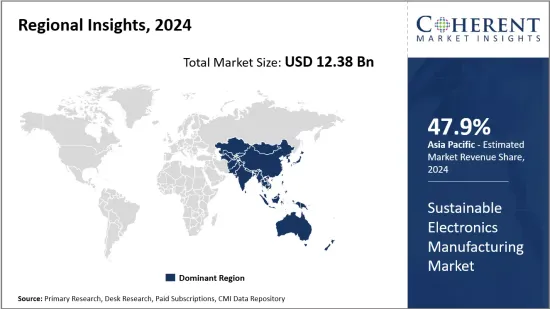 Sustainable Electronics Manufacturing Market - IMG1