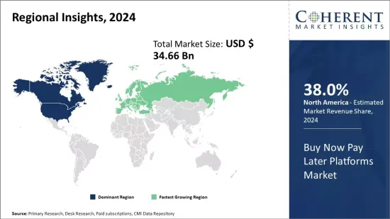 Buy Now Pay Later Platforms Market - IMG1