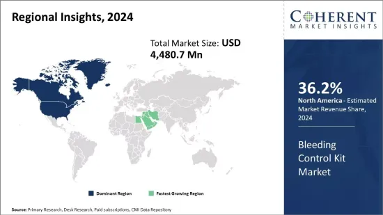 Global Bleeding Control Kit Market - IMG1