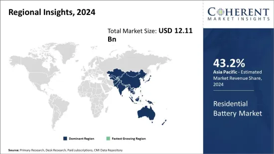 Residential Battery Market - IMG1