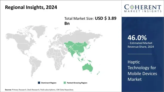 Haptic Technology for Mobile Devices Market - IMG1