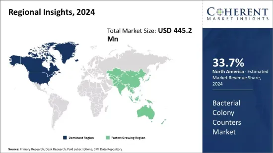 Bacterial Colony Counters Market - IMG1