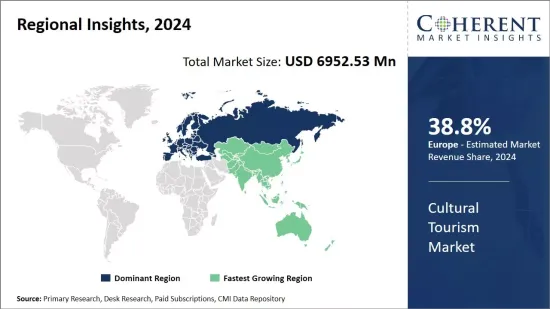 Cultural Tourism Market - IMG1