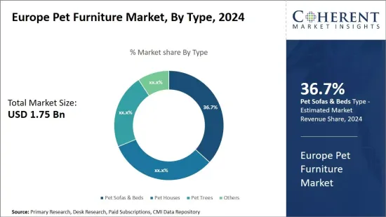 Europe Pet Furniture Market - IMG1