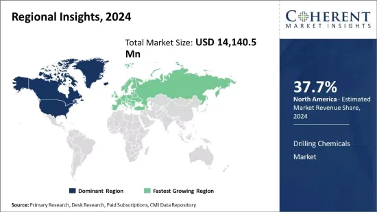 Drilling Chemicals Market - IMG1