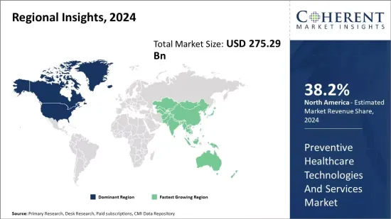 Global Preventive Healthcare Technologies And Services Market - IMG1