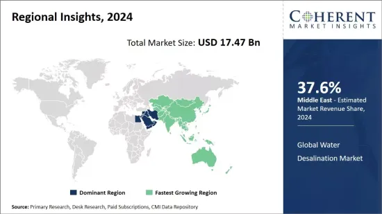 Global Water Desalination Market - IMG1