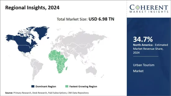 Urban Tourism Market - IMG1