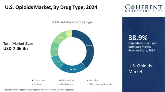 U.S. Opioids Market - IMG1