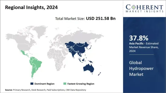 Hydropower Market - IMG1