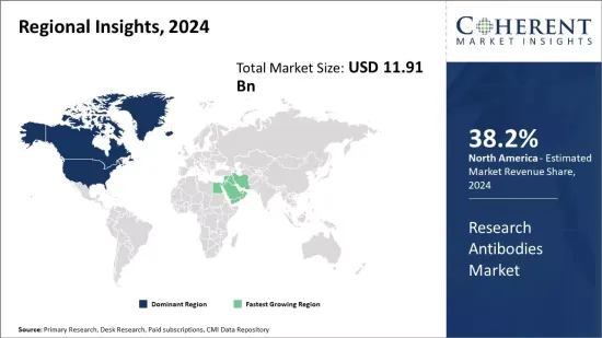 Research Antibodies Market - IMG1