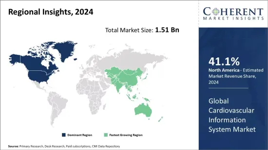 Cardiovascular Information System Market - IMG1