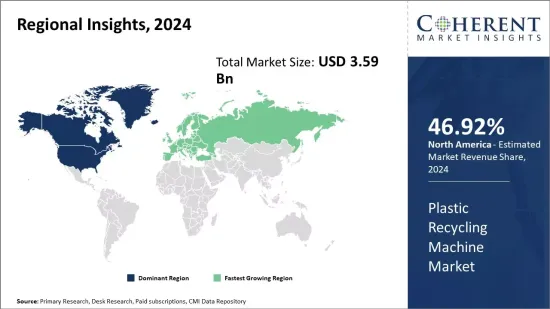 Plastic Recycling Machine Market - IMG1