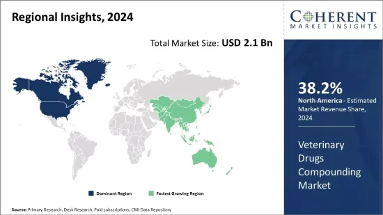 Veterinary Drugs Compounding Market - IMG1