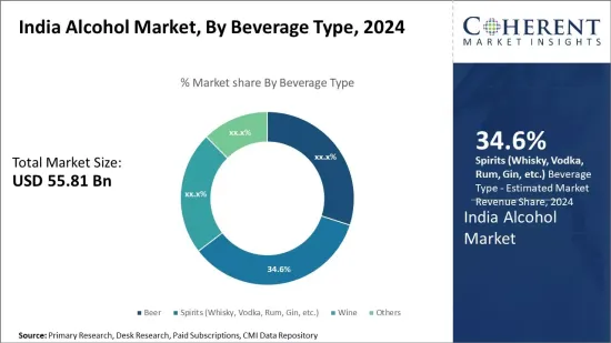 India Alcohol Market - IMG1