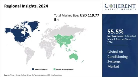 Air Conditioning Systems Market - IMG1