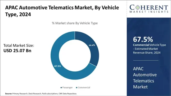 APAC Automotive Telematics Market - IMG1