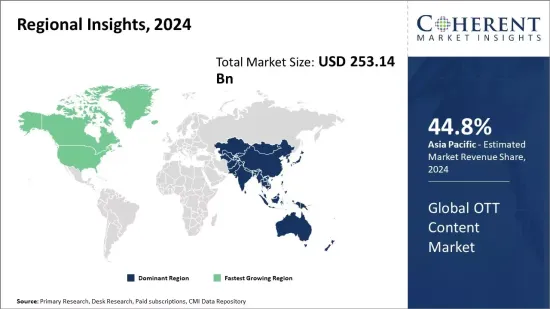 OTT Content Market - IMG1