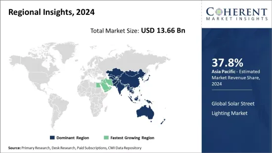 Solar Street Lighting Market - IMG1