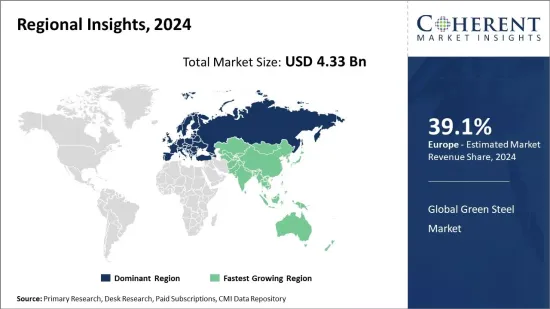 Green Steel Market - IMG1