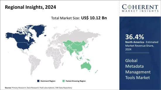 Metadata Management Tools Market - IMG1