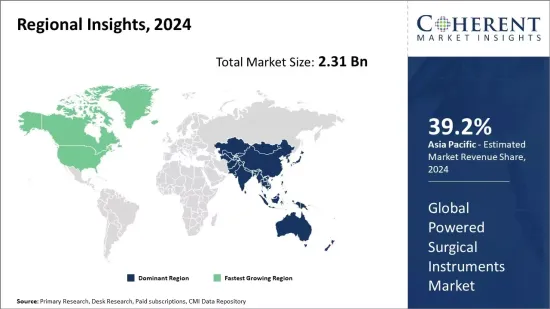 Powered Surgical Instruments Market - IMG1